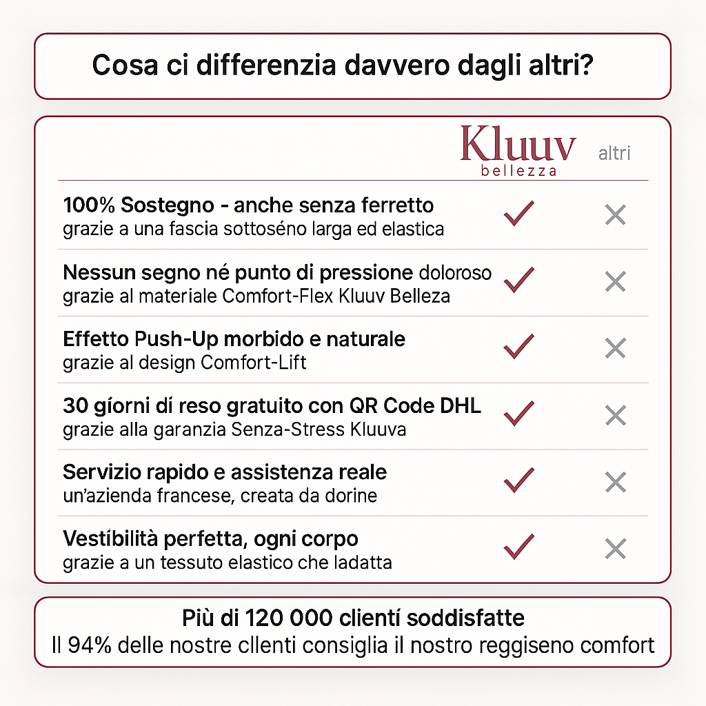 Il Reggiseno Comfort - Kluuv